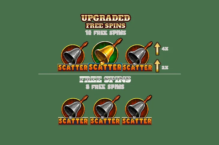 Gluttony slot preview