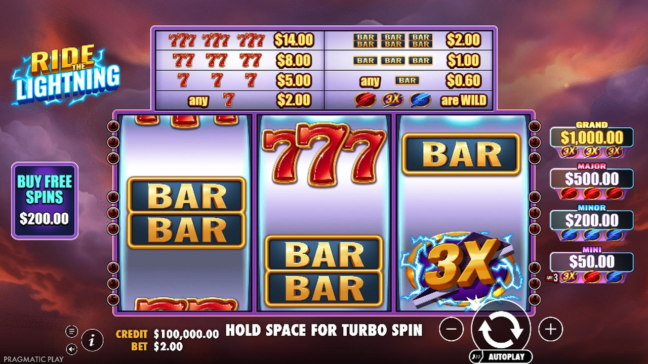 Ride The Lightning slot demo preview